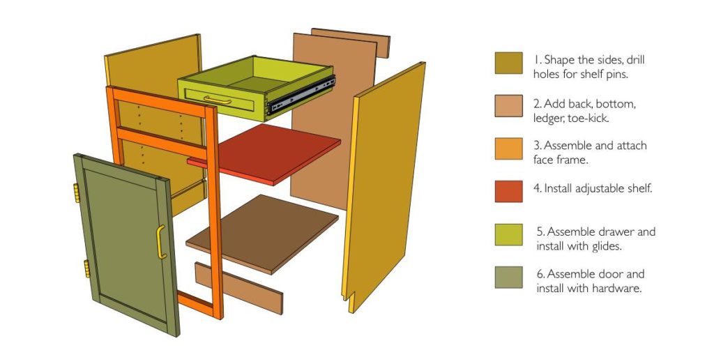 Dessiner Meuble 3 D En Ligne Gratuit